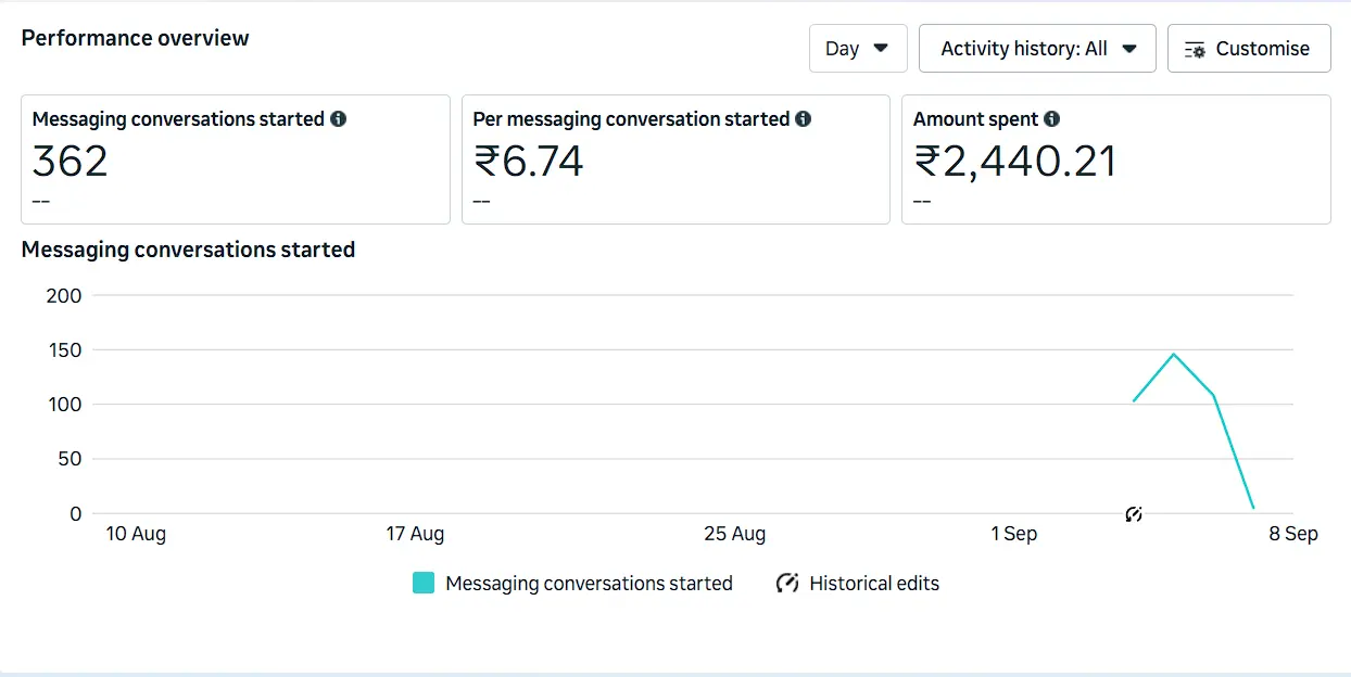 leads report for clients in Kanyakumari
