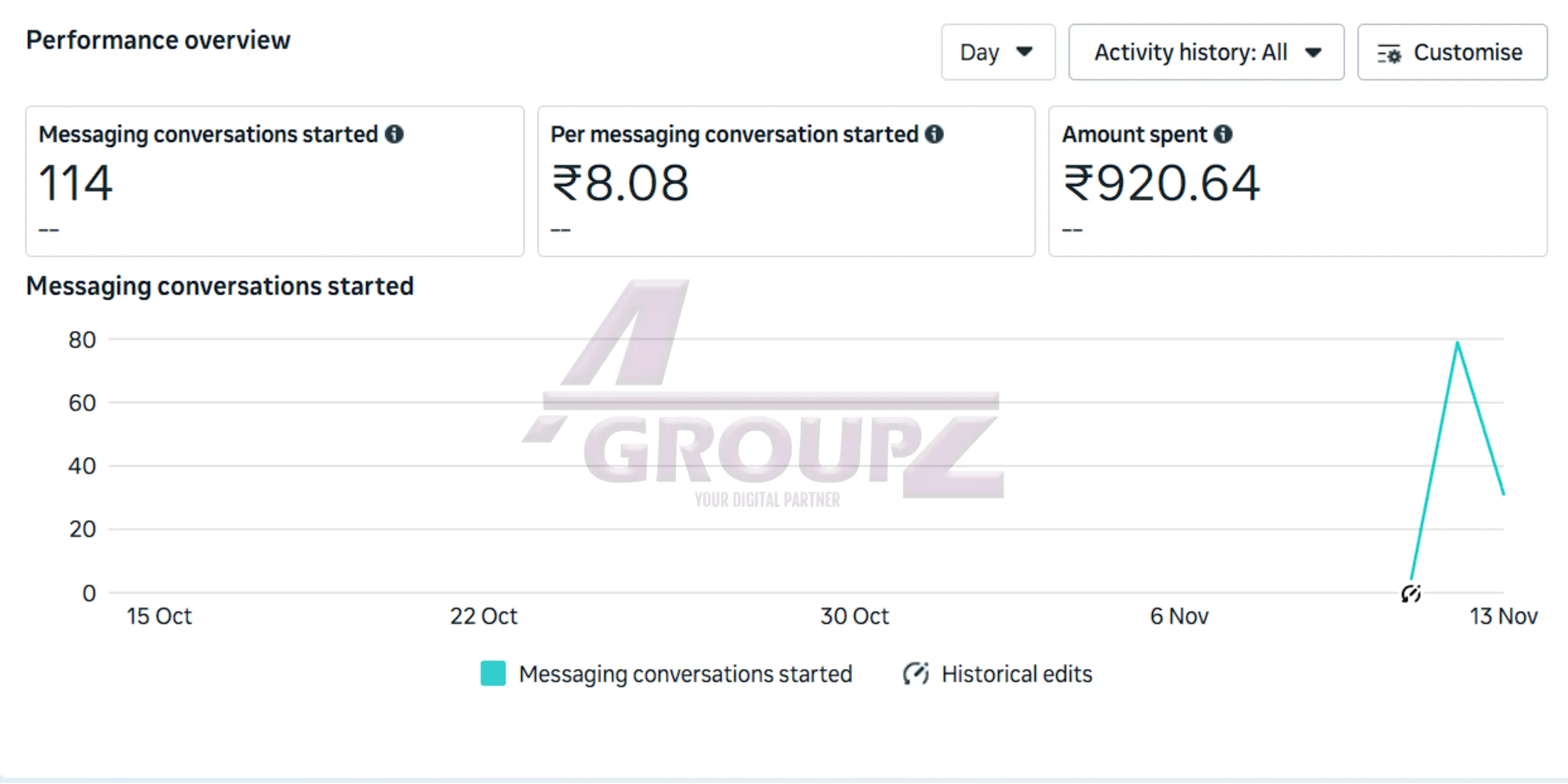 leads report for clients in Kanyakumari