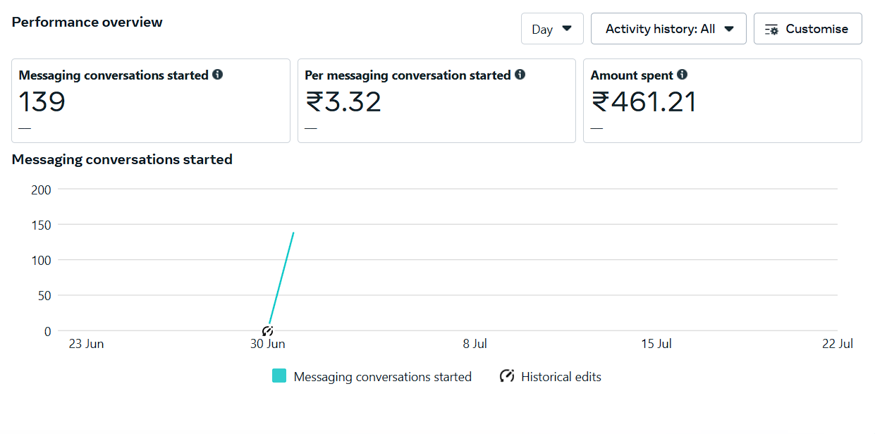 leads report for clients in Kanyakumari
