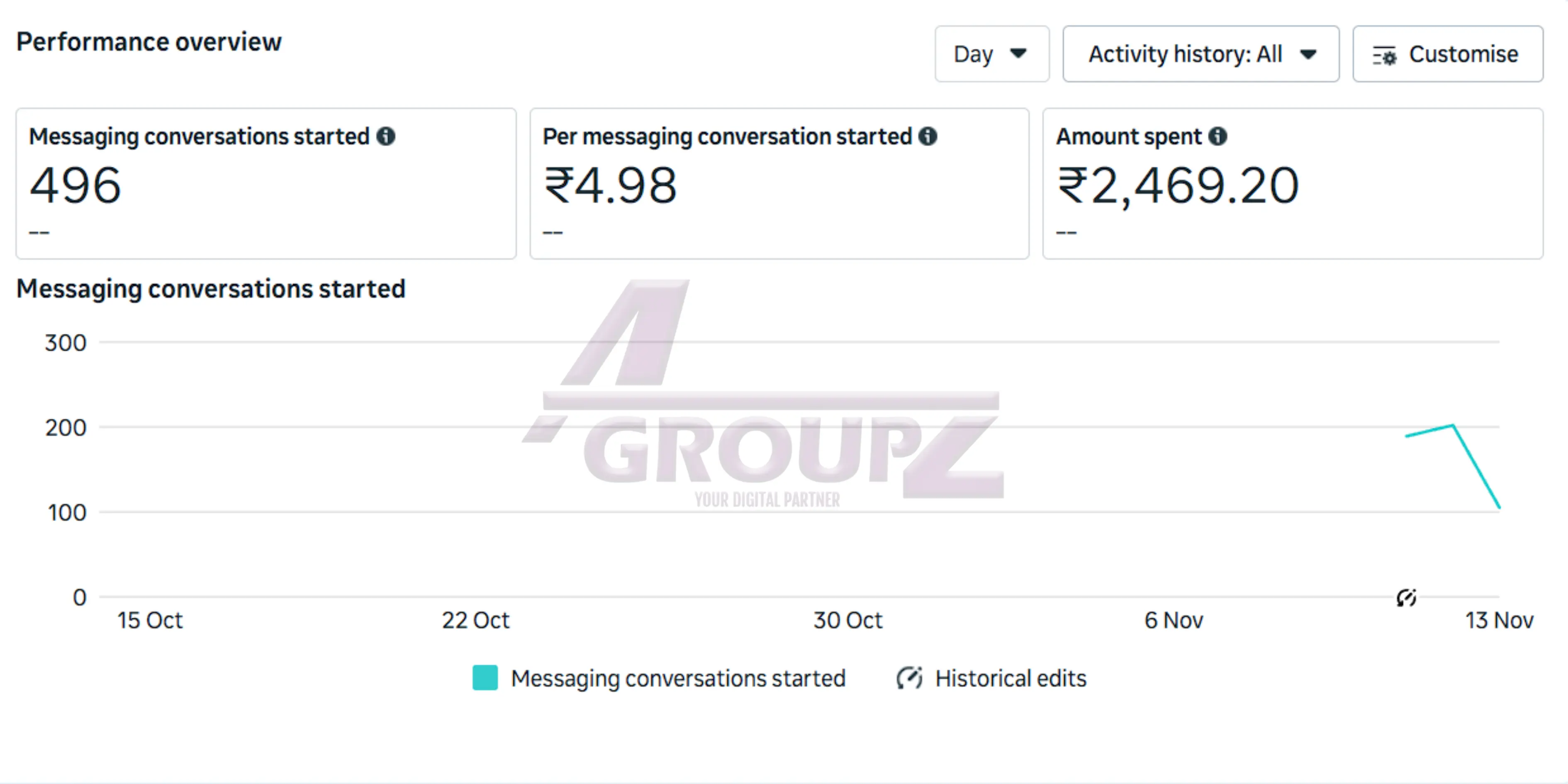 leads report for clients in Kanyakumari